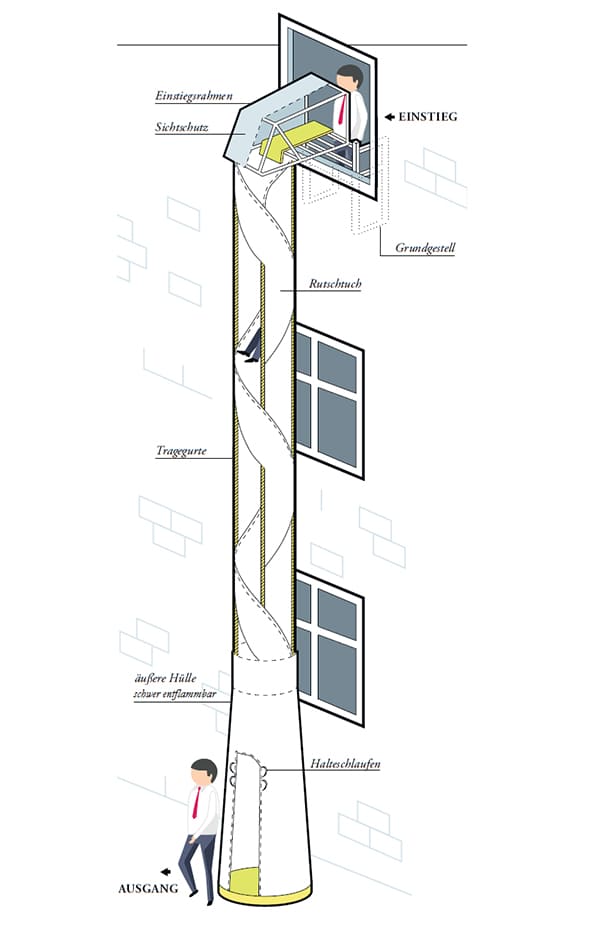 Erklärung zur Funktion des Rettungsschlauches